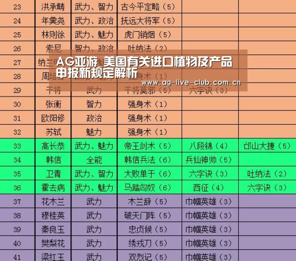 AG亚游_美国有关进口植物及产品申报新规定解析(图2) AG真人