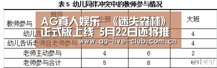 AG真人娱乐-《迷失森林》正式版上线 5月22日还将推出VR版本(图3) AG体育